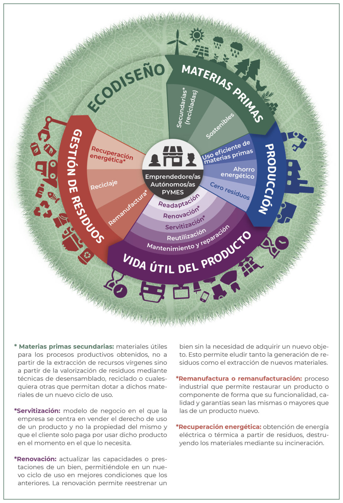 Infografia_EconomiaCircular-1094x1600.jpg